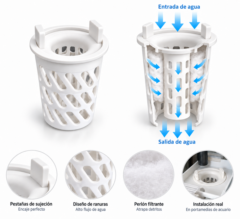 Cestillo filtrante para perlón 4" – Sustituto de calcetines de filtrado para sump